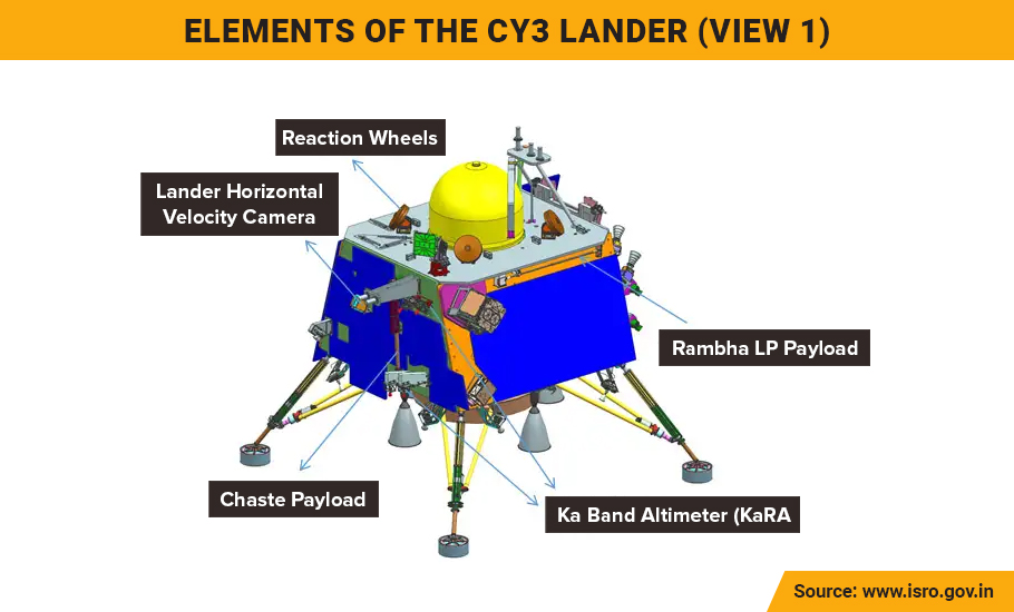 Chandrayaan-3